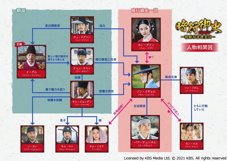 韓国ドラマ「暗行御史＜アメンオサ＞～朝鮮秘密捜査団～」第1話
