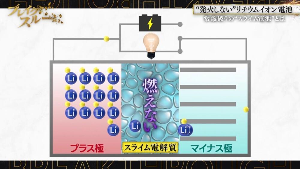 発火しない”リチウムイオン電池 常識破りの“スライム電池”とは | テレ
