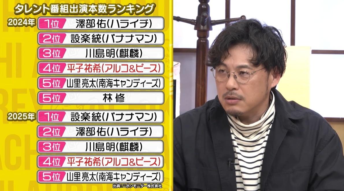 セクシー写真集も話題のアルコ＆ピース平子、実は「引っ叩かれたい