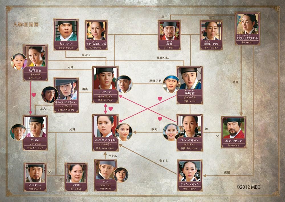 太陽を抱く月 監督版DVD 韓国国内正規品 キム・スヒョン ヨ・ジング 太陽を抱く月 監督版DVD 韓国国内正規品 キム・スヒョン ヨ・ジング