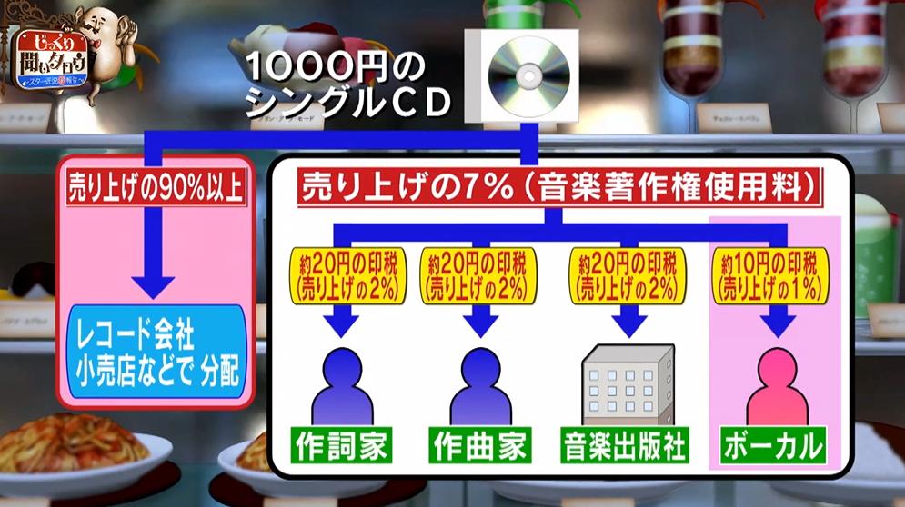 平松愛理が「部屋とYシャツと私」誕生秘話から印税事情までを告白！ | テレ東・ＢＳテレ東の読んで見て感じるメディア テレ東プラス