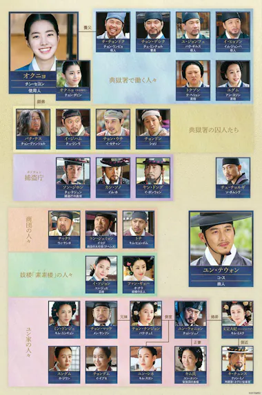 韓国ドラマ　オクニョ　全話 韓国ドラマ「オクニョ 運命の女（ひと）」第1話～第6話【あらすじ