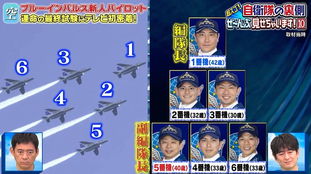ブルーインパルス】新人パイロット最終試験に初密着！「クリアでき