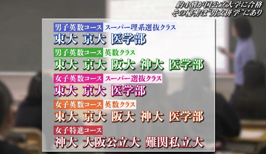 約4割が現役で国公立大学へ！奈良「帝塚山中学校 高等学校」3つの強み
