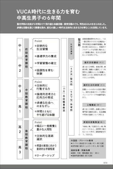 東大合格者数100名突破！（※2024年度入試）神奈川県屈指の進学校「聖光