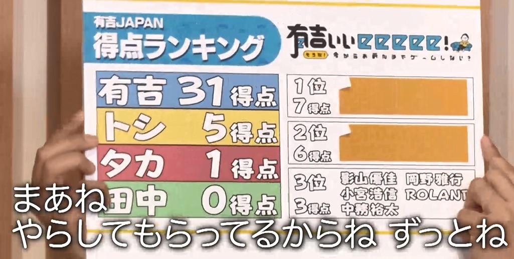 元日本代表の名場面が続々登場！「有吉JAPAN 名シーン全部見せます！SP
