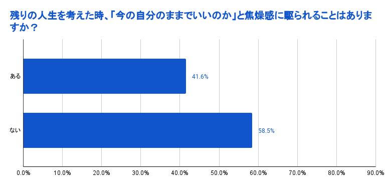 毎日楽しくない」、中年期に直面する「ミッドライフ・クライシス」 40