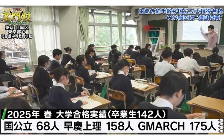 東京都立桜修館中等教育学校版　志望校別お買い得セット 生徒の約半数が国公立大に現役合格！「東京都立桜修館中等教育学校