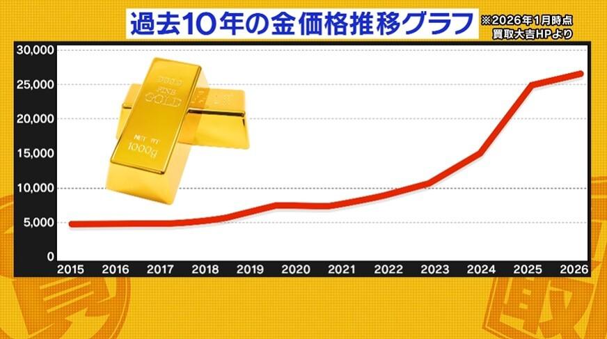 沸騰する金相場「10万円記念硬貨」衝撃の査定額！マダムが18金