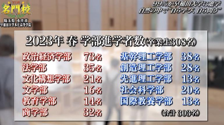 99％が早大進学！早稲田大学 本庄高等学院 森の中でも勉強？「自ら学び