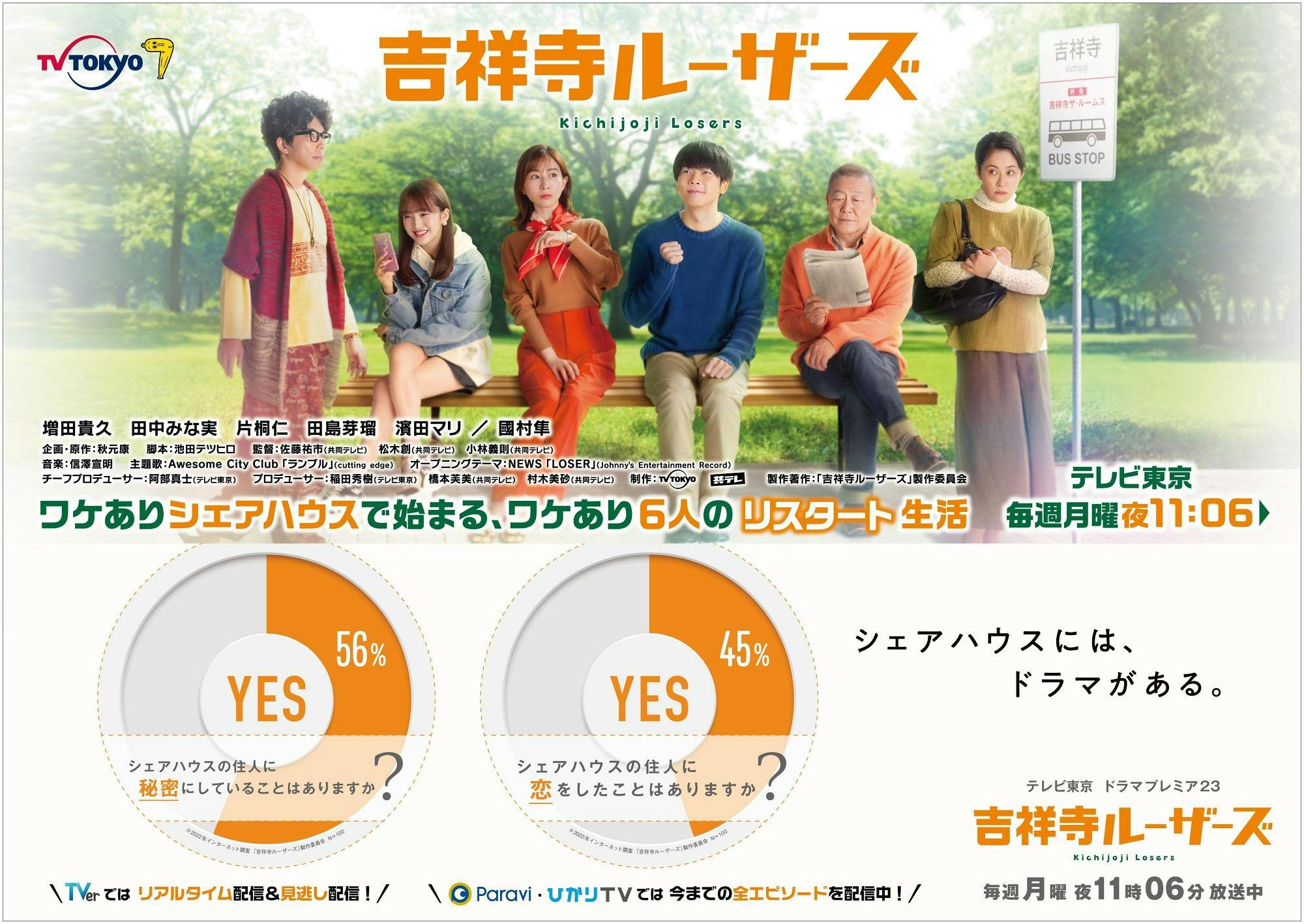 吉祥寺ルーザーズ＞【シェアハウスに住む100人の最新実態調査を実施】100人中15人がシェアハウス内で結婚していると回答！  さらに全体の半数以上が恋愛関係に発展しているなど“新たな出会いの場”に | テレ東 リリ速（テレ東リリース最速情報） | テレビ東京・ＢＳテレ東 ...